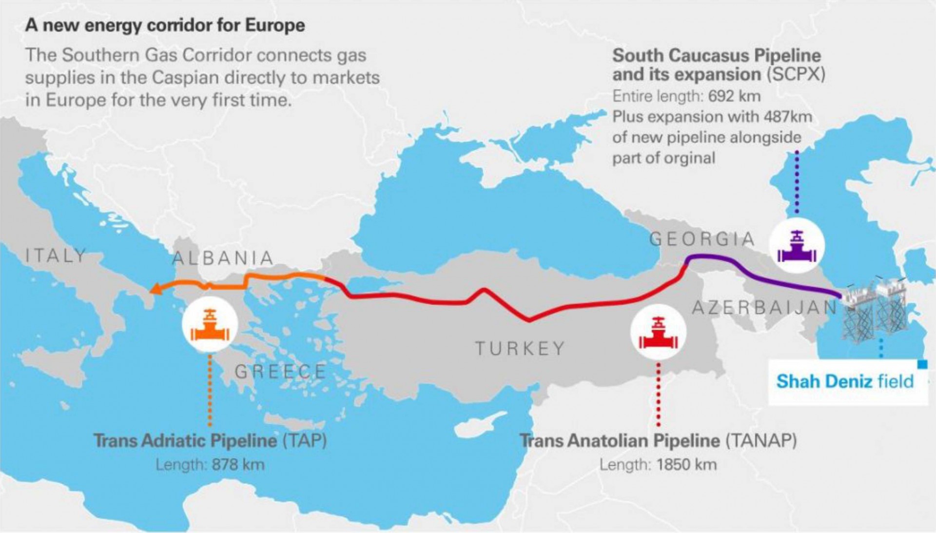 South Caucasus Pipeline